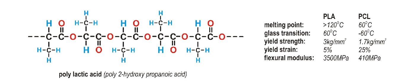 Poly lactic acid molecular structure